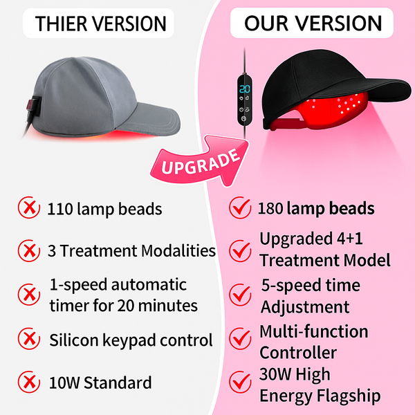 Luméra Red Light Therapy Hat